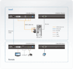 CE620-AT-G USB, DVI, КВМ-удлинитель c поддержкой HDBaseT™ 2.0 (1920 x 1200@100 м) — изображение 4