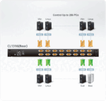 CL1316N-ATA-RG 16-и портовыйVGA, KVM переключатель (KVM switch) с ЖК дисплеем — изображение 4