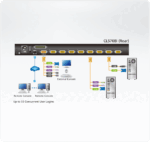 CL5708IM-ATA-RG — 8-портовый, PS/2, USB, VGA, КВМ-переключатель с ЖК дисплеем 17", доступом по IP, c поддержкой USB-периферии — изображение 6