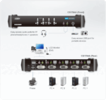 CS1784A-AT-G 4-х портовый DVI-I Dual Link USB-переключатель KVMP-переключатель (KVM Switch) — изображение 2