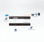 KH1508Ai-AX-G — 8-и портовый IP KVM-переключатель с подключением устройств по кабелю Cat 5 поддержкой 1-локального/удаленного пользовательского доступа — изображение 4