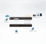 KH1516Ai-AX-G 16-и портовый IP KVM-переключатель с кабельной системой Cat 5 (KVM switch) — изображение 4