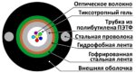 ЛЮ-ТОЛ-МН.4.2.27.19  ВО кабель универсал., Unitube, гофроброня, силовой элемент проволока, MM 50/125, 4В, LS0H нг(А)-HF — изображение 2