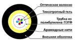 ЛЮ-ОВК-А.МН.4.2.10 ВО кабель универсал., Unitube, силовой элемент кевлар, MM 50/125 OM2, 4В, LS0H нг(А)-HF — изображение 2